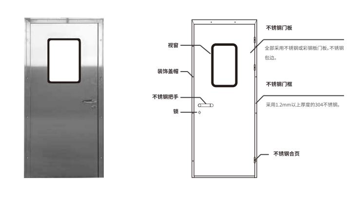 对夹式不锈钢门