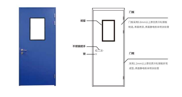 中置式钢质门