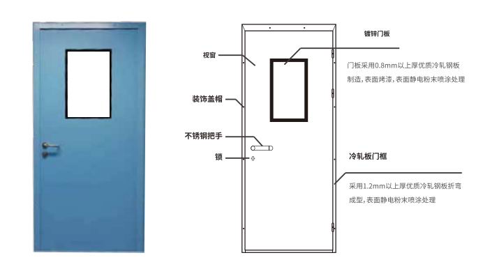 对夹式钢制门